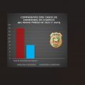 Foto: Polícia Civil/Divulgação